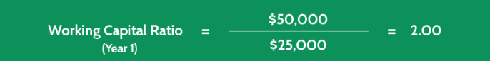 working capital ratio calculation 1