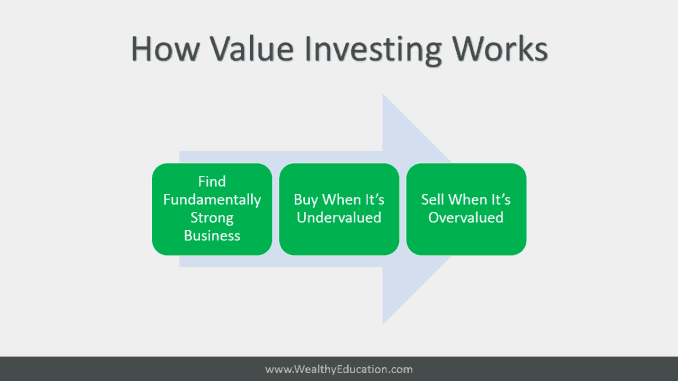 how value investing world works