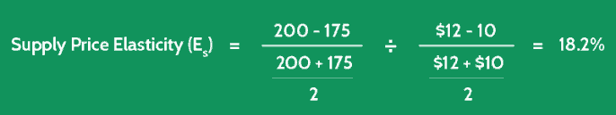 Price Elasticity Of Supply Midpoint Calculation