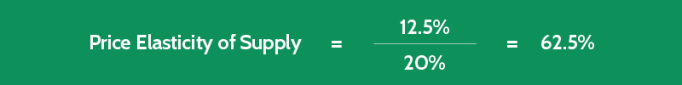 Price Elasticity Of Supply Pes Calculation 3