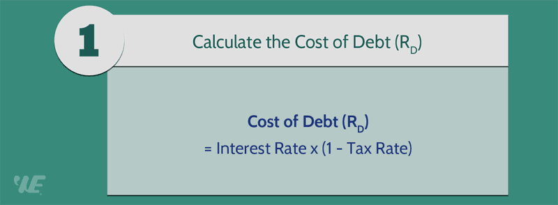Cost Of Debt Formula