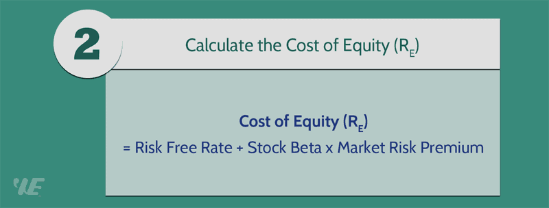 Cost Of Equity Formula