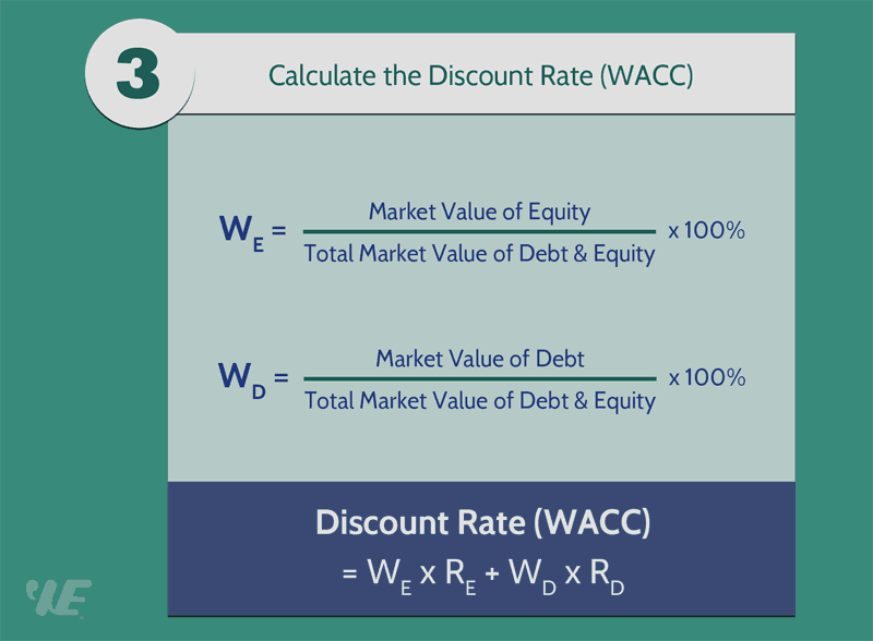 Discount Rate Formula