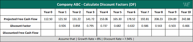 Example 1 Calculate Discount Factors (Df)