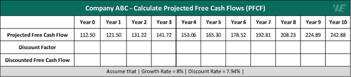 Example 1 Calculate Projected Free Cash Flows (Pfcf)