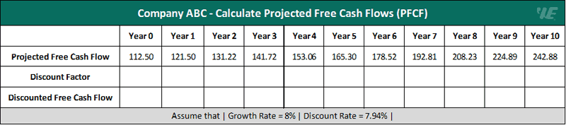 Example 1 Calculate Projected Free Cash Flows (Pfcf)