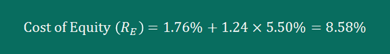 Example 1 Cost Of Equity