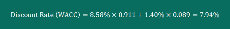 Example 1 Discount Rate (Wacc)