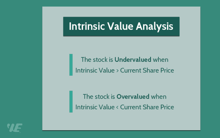 How To Calculate Intrinsic Value 100 Working 2024