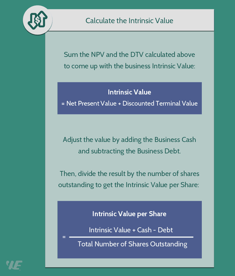 Intrinsic Value Formula