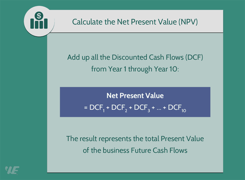 Net Present Value (Npv) Formula