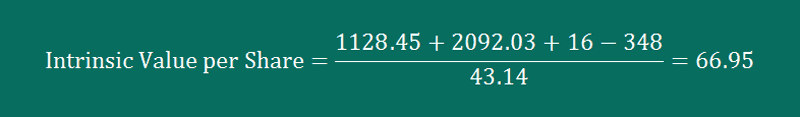 Example 1 Calculate Intrinsic Value