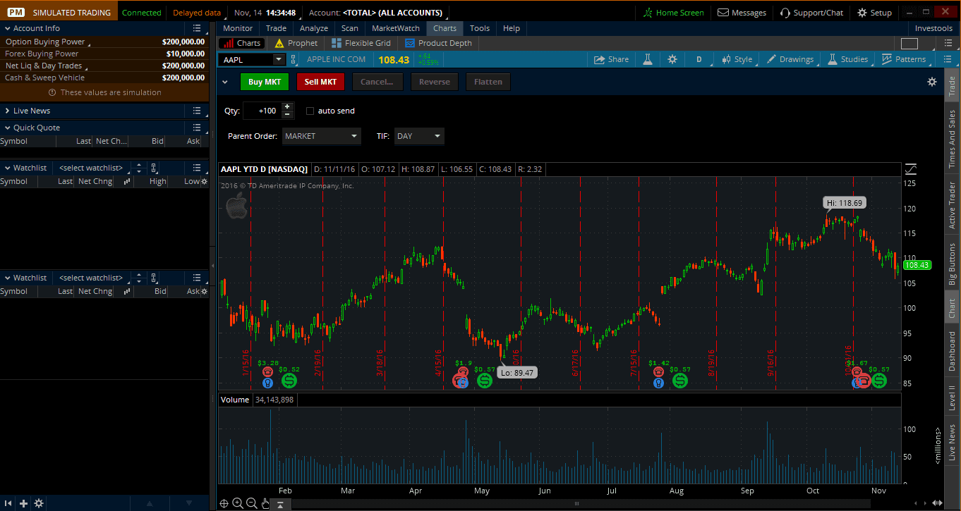 Add-Cash-1-Thinkorswim