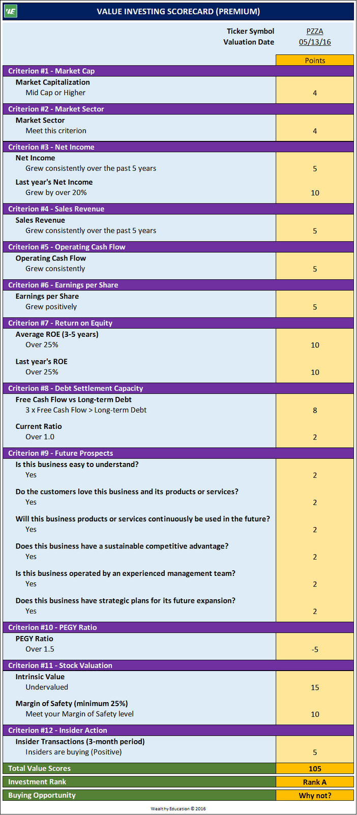 PZZA-value-investing-scorecard