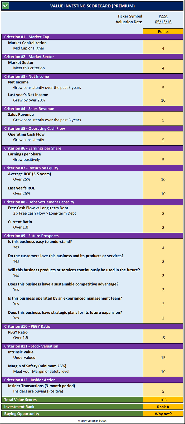 Pzza-Value-Investing-Scorecard