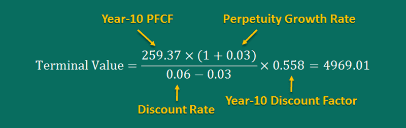 Example Terminal Value Calculation