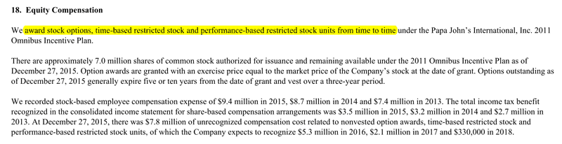 pzza-stock-based-compensation