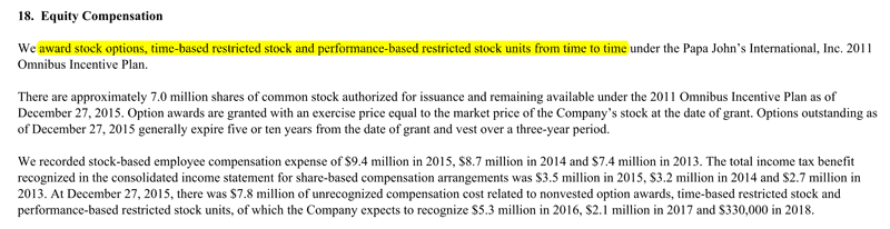 Pzza-Stock-Based-Compensation