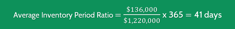 Average Inventory Period Calculation 1