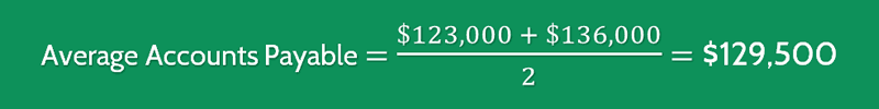 Average Payment Period Calculation 1