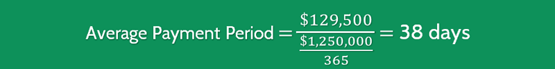Average Payment Period Calculation 2