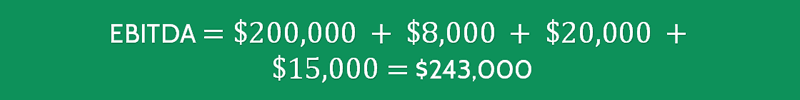 Cash Return on Capital Invested Ratio 4 Cash Return on Capital Invested Ratio Calculated 1