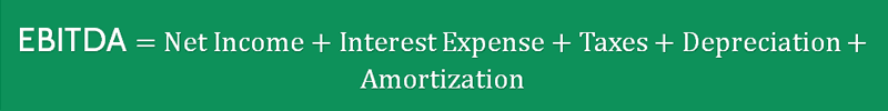 Cash Return on Capital Invested Ratio 2 Cash Return on Capital Invested Ratio Formula 2