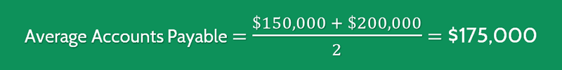 Days Payable Outstanding Calculation 1