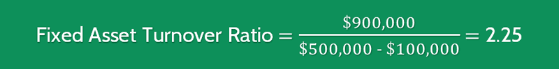 Fixed Asset Turnover Ratio Calculation