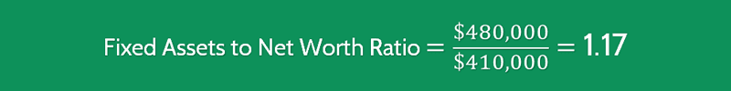 Fixed Assets To Net Worth Ratio Calculation 3