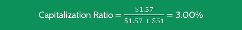 Fixed Charge Coverage Ratio Calculation 1