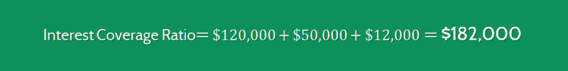 Interest Coverage Ratio Calculation