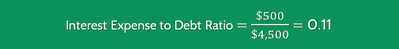 Interest Expense To Debt Ratio Calculation