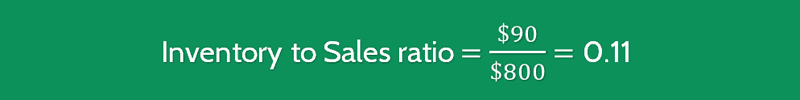 Inventory To Sales Ratio Calculation 3