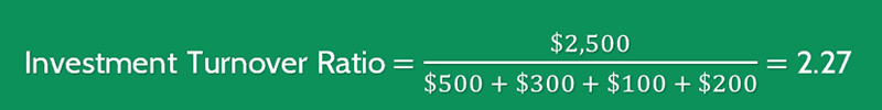 Investment Turnover Ratio Calculations 1