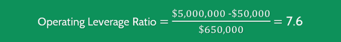 Operating Leverage Ratio Calculation