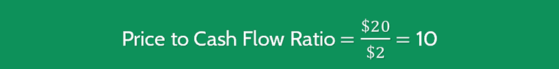 Price to Cash Flow Ratio Calculation 2