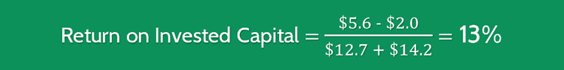 Return On Invested Capital Calculation