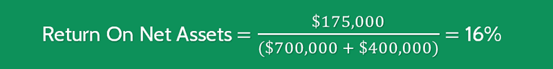 Return on Net Assets Ratio 3 Return on Net Assets Ratio Calculations 1