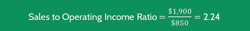 Sales to Operating Income Ratio 6 Sales to Operating Income Ratio Calculation 3