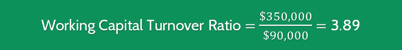 Working Capital Turnover Ratio Calculation 4