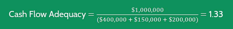 Cash Flow Adequacy Ratio Calculation