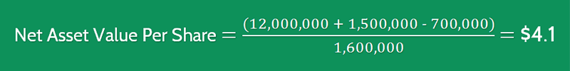 Net Asset Value per Share Calculation