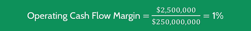 Operating Cash Flow Margin Calculation