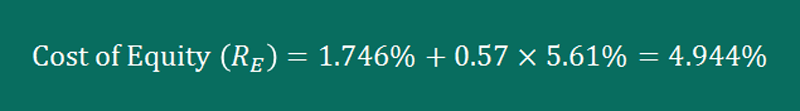 Txrh Cost Of Equity