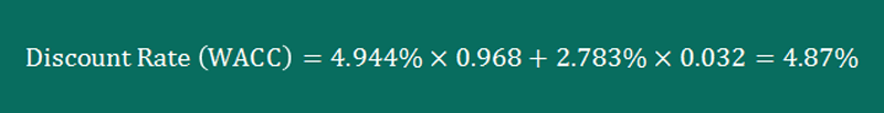 Txrh Discount Rate