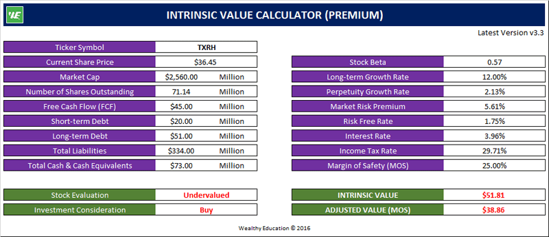 Txrh Intrinsic Value Calculator