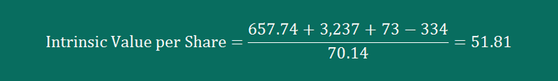 Txrh Intrinsic Value