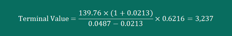 Txrh Terminal Value