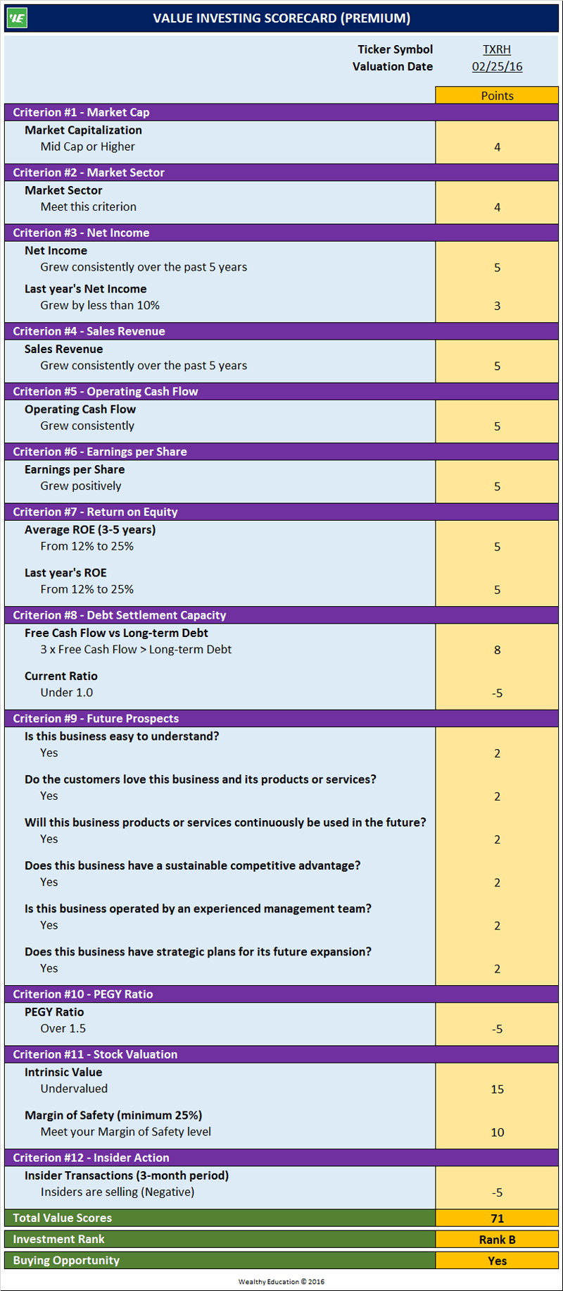 Txrh Value Score